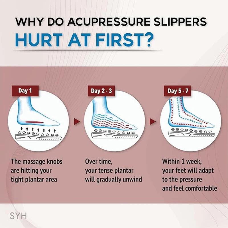 Spring Acupressure and Magnetic Therapy Slippers | Relieve Pain, Boost Circulation, Reduce Stress