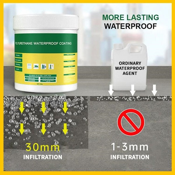 Strong Waterproof Invisible Paint 🔥FLAT 50% OFF🔥TODAY ONLY